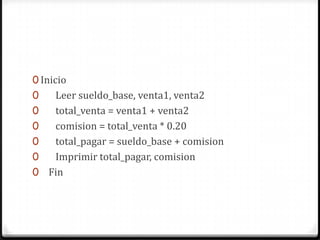 Inicio	   Leer sueldo_base, venta1, venta2total_venta = venta1 + venta2comision = total_venta * 0.20total_pagar = sueldo_base + comisionImprimirtotal_pagar, comisionFin