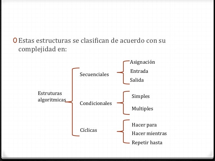 Estas estructuras se clasifican de acuerdo con su complejidad en:<br />Asignación<br />Entrada<br />Secuenciales<br />Sali...