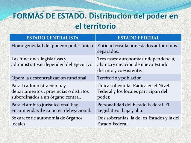 TE Unidad 5 formas de estado