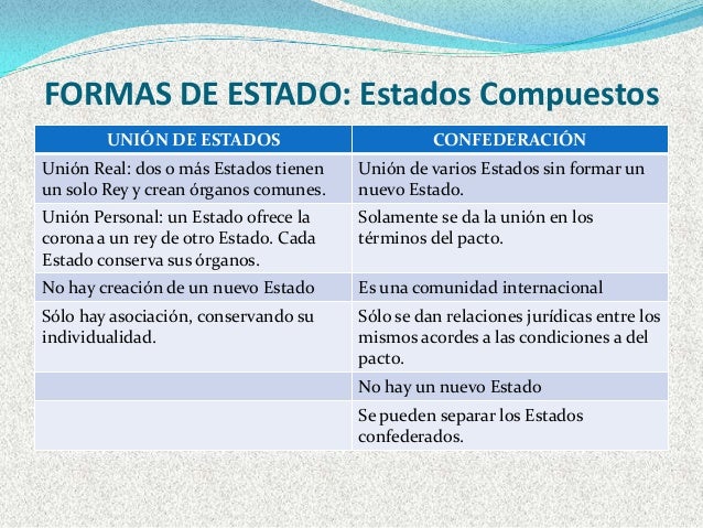 TE Unidad 5 formas de estado