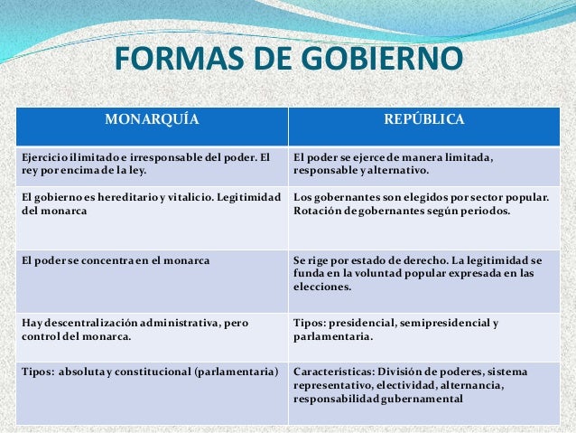 TE Unidad 5 formas de estado