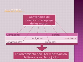 Convencido de
                 contar con el apoyo
                    de las masas.



Campesinos                            obreros
                     indígenas                  rancheros
Terratenientes                   burgueses




       Enfrentamiento con Díaz = devolución
            de tierras a los despojados.
 