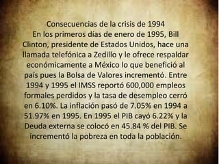 Consecuencias de la crisis de 1994
En los primeros días de enero de 1995, Bill
Clinton, presidente de Estados Unidos, hace una
llamada telefónica a Zedillo y le ofrece respaldar
económicamente a México lo que benefició al
país pues la Bolsa de Valores incrementó. Entre
1994 y 1995 el IMSS reportó 600,000 empleos
formales perdidos y la tasa de desempleo cerró
en 6.10%. La inflación pasó de 7.05% en 1994 a
51.97% en 1995. En 1995 el PIB cayó 6.22% y la
Deuda externa se colocó en 45.84 % del PIB. Se
incrementó la pobreza en toda la población.
 