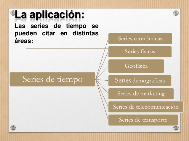 Unidad #5 MODELO CLÁSICO DE SERIES DE TIEMPO