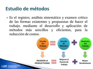  Es el registro, análisis sistemático y examen crítico
de las formas existentes y propuestas de hacer el
trabajo. mediante el desarrollo y aplicación de
métodos más sencillos y eficientes, para la
reducción de costos.
 