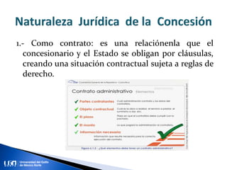 Concesion Unidad 5. La concesión | PPTX