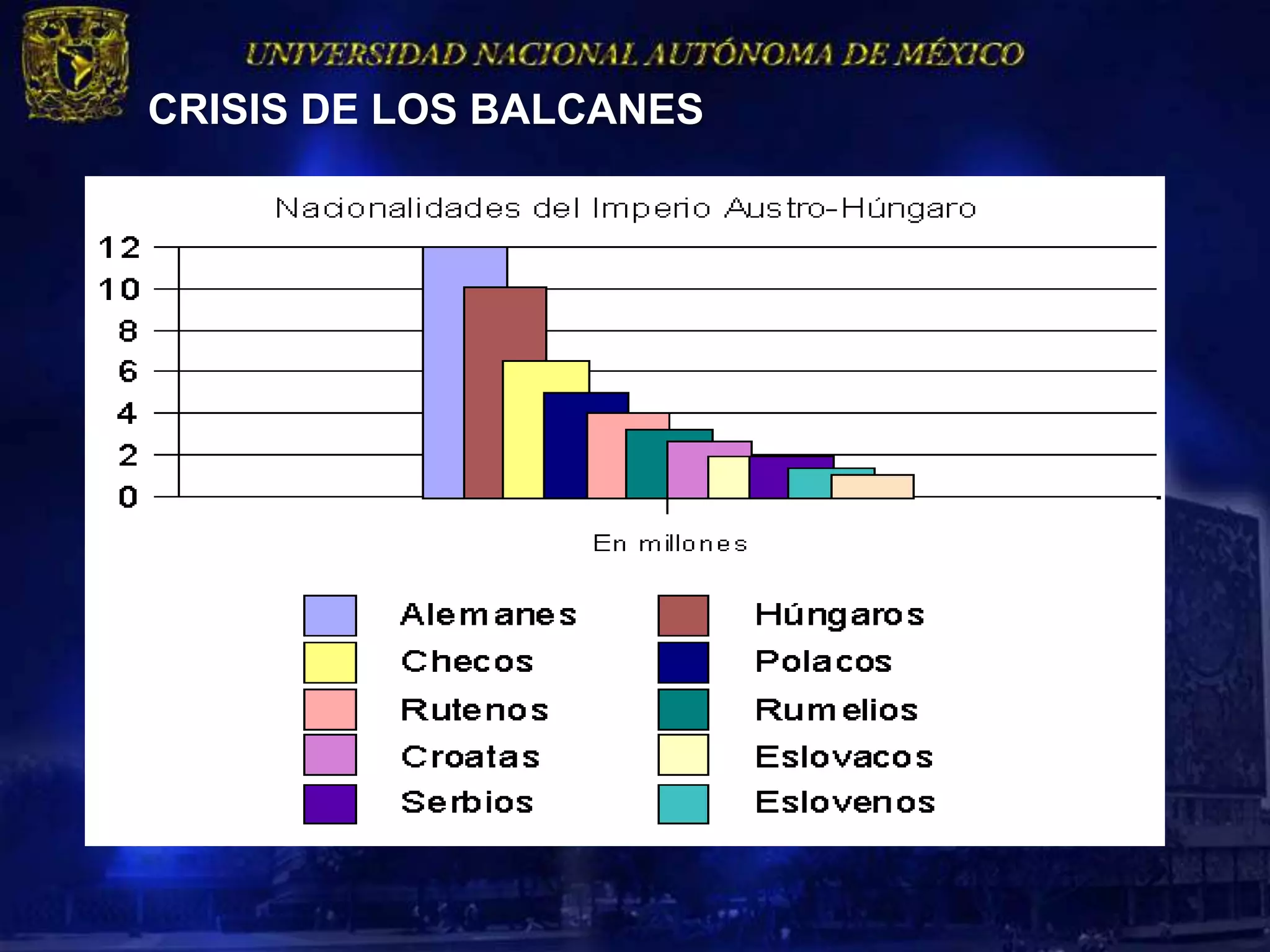 CRISIS DE LOS BALCANES
 