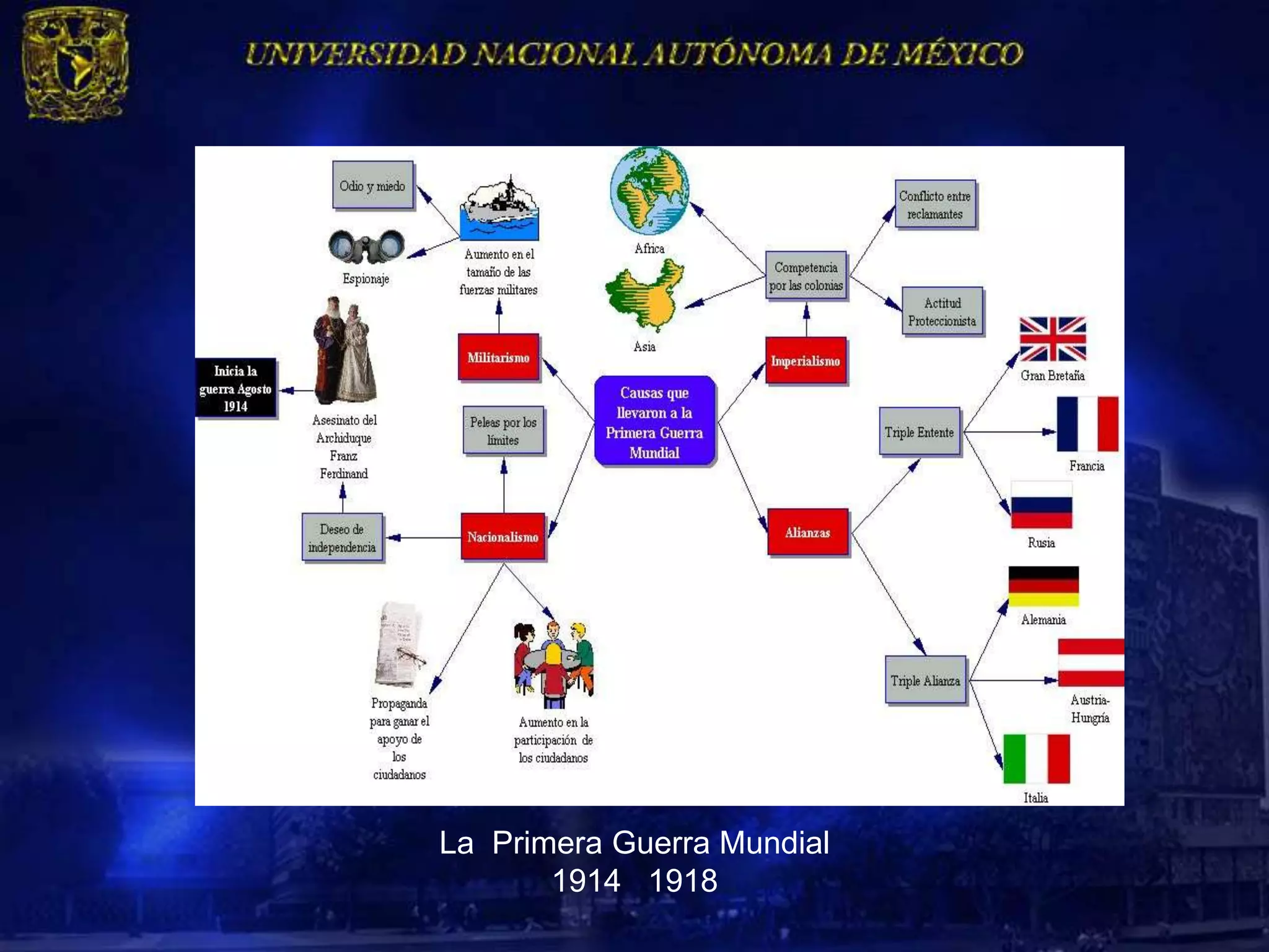 La Primera Guerra Mundial
       1914 1918
 