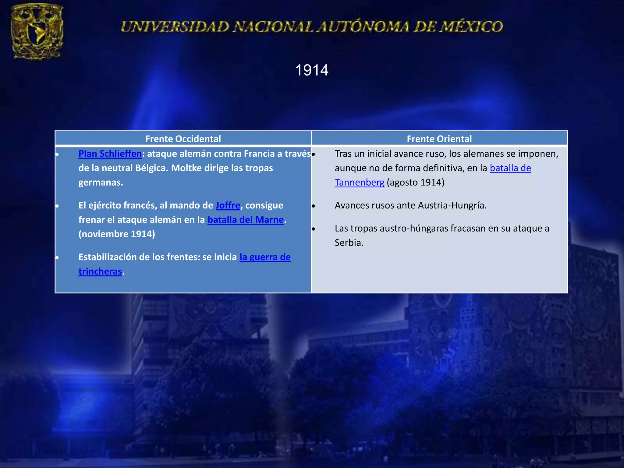1914



                Frente Occidental                                                 Frente Oriental
Plan Schlieffen: ataque alemán contra Francia a través         Tras un inicial avance ruso, los alemanes se imponen,
de la neutral Bélgica. Moltke dirige las tropas                aunque no de forma definitiva, en la batalla de
germanas.                                                      Tannenberg (agosto 1914)

El ejército francés, al mando de Joffre, consigue              Avances rusos ante Austria-Hungría.
frenar el ataque alemán en la batalla del Marne.
                                                               Las tropas austro-húngaras fracasan en su ataque a
(noviembre 1914)
                                                               Serbia.
Estabilización de los frentes: se inicia la guerra de
trincheras.
 