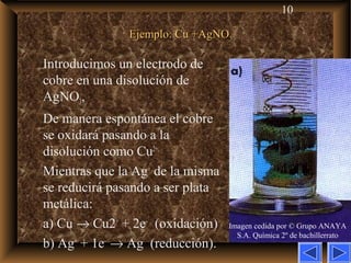 10
Ejemplo: Cu +AgNOEjemplo: Cu +AgNO33
Introducimos un electrodo de
cobre en una disolución de
AgNO3,
De manera espontánea el cobre
se oxidará pasando a la
disolución como Cu2+.
Mientras que la Ag+
de la misma
se reducirá pasando a ser plata
metálica:
a) Cu → Cu2+
+ 2e–
(oxidación)
b) Ag+
+ 1e–
→ Ag (reducción).
Imagen cedida por © Grupo ANAYA
S.A. Química 2º de bachillerrato
 
