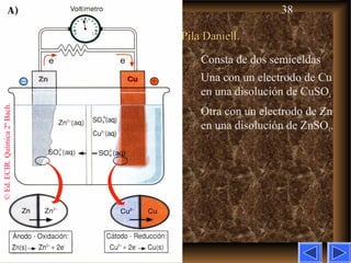 38
Pila Daniell.Pila Daniell.
Consta de dos semiceldas
Una con un electrodo de Cu
en una disolución de CuSO4
Otra con un electrodo de Zn
en una disolución de ZnSO4.
©Ed.ECIR.Química2ºBach.
 