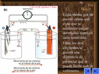 39
Están unidas por un
puente salino que
evita que se
acumulen cargas
del mismo signo en
cada semicelda.
Entre los dos
electrodos se
genera una
diferencia de
potencial que se
puede medir con un
voltímetro.
© Ed. ECIR. Química 2º Bach.
PilaPila
DaniellDaniell
 