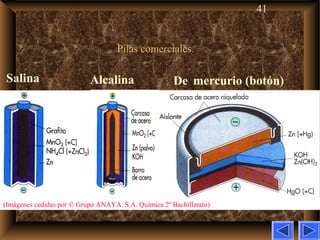 41
Pilas comerciales.Pilas comerciales.
(Imágenes cedidas por © Grupo ANAYA. S.A. Química 2º Bachillerato)
Alcalina De mercurio (botón)Salina
 