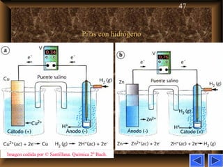 47
Pilas con hidrógenoPilas con hidrógeno
Imagen cedida por © Santillana. Química 2º Bach.
 