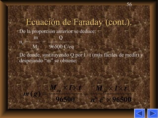 56
Ecuación de Faraday (cont.).Ecuación de Faraday (cont.).
De la proporción anterior se deduce:
m Q
neq = —— = —————
Meq 96500 C/eq
De donde, sustituyendo Q por I · t (más fáciles de medir) y
despejando “m” se obtiene:
× × × ×
= =
×-
( )
96500 º 96500
eq at
M I t M I t
m g
n e
 