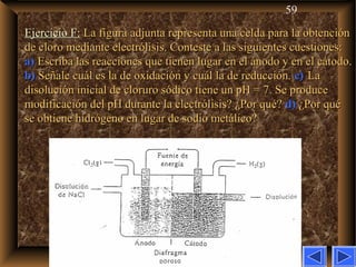 59
Ejercicio F:Ejercicio F: La figura adjunta representa una celda para la obtenciónLa figura adjunta representa una celda para la obtención
de cloro mediante electrólisis. Conteste a las siguientes cuestiones:de cloro mediante electrólisis. Conteste a las siguientes cuestiones:
a)a) Escriba las reacciones que tienen lugar en el ánodo y en el cátodo.Escriba las reacciones que tienen lugar en el ánodo y en el cátodo.
b)b) Señale cuál es la de oxidación y cuál la de reducción.Señale cuál es la de oxidación y cuál la de reducción. c)c) LaLa
disolución inicial de cloruro sódico tiene un pH = 7. Se producedisolución inicial de cloruro sódico tiene un pH = 7. Se produce
modificación del pH durante la electrólisis? ¿Por qué?modificación del pH durante la electrólisis? ¿Por qué? d)d) ¿Por qué¿Por qué
se obtiene hidrógeno en lugar de sodio metálico?se obtiene hidrógeno en lugar de sodio metálico?
 