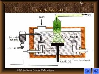 62
Electrólisis del NaClElectrólisis del NaCl
© Ed. Santillana. Química 2º Bachillerato
 