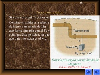 64
Protección catódica.Protección catódica.
Sirve ara prevenir la corrosión.
Consiste en soldar a la tubería
de hierro a un ánodo de Mg
que forma una pila con el Fe y
evita que éste se oxide, ya que
que quien se oxida es el Mg.
Tubería protegida por un ánodo de
Magnesio.
© Grupo ANAYA S.A. Química 2º.
 