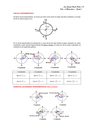 Luis Gonzalo Revelo Pabón 45
                                                                           Dpto. de Matemáticas - Goretti

CIRCULO TRIGONOMETRICO

Se llama círculo trigonométrico, al círculo que tiene como centro al origen del plano cartesiano y la longi-
tud de su radio es igual a uno.




En el círculo trigonométrico la intersección o cruce de los dos ejes dividen al plano cartesiano en cuatro
cuadrantes, cuyas razones trigonométricas del Seno y Coseno, en cada uno de los cuatro cuadrantes, se
muestran en los siguientes gráficos.




      1 Cuadrante                2 Cuadrante                3 Cuadrante                 4 Cuadrante

     Sen A =                    Sen A =                   Sen A =                      Sen A =



     Cos A =                   Cos A =                    Cos A =                     Cos A =


SIGNOS DE LAS RAZONES TRIGONOMETRICAS: Seno y Coseno
 