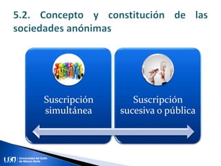 Suscripción
simultánea
Suscripción
sucesiva o pública
 