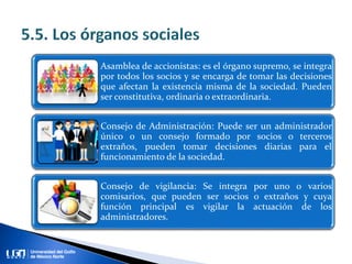 Asamblea de accionistas: es el órgano supremo, se integra
por todos los socios y se encarga de tomar las decisiones
que afectan la existencia misma de la sociedad. Pueden
ser constitutiva, ordinaria o extraordinaria.
Consejo de Administración: Puede ser un administrador
único o un consejo formado por socios o terceros
extraños, pueden tomar decisiones diarias para el
funcionamiento de la sociedad.
Consejo de vigilancia: Se integra por uno o varios
comisarios, que pueden ser socios o extraños y cuya
función principal es vigilar la actuación de los
administradores.
 