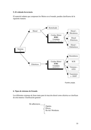 5. El vehículo ferroviario

El material rodante que componen los Metros en el mundo, pueden clasificarse de la
siguiente manera:




                                                  Remolcado
                             Diesel                                             Diesel -
                                                                               Mecánicos
                                                    Coches Motor
                                                  Remolcado
                                                        DMU                      Diesel
                                                      Unidades                 -Eléctricos
                                                   Múltiples Diesel
                                                                               Diesel -
                                                                              Hidráulicos
      Sistema
         de

                                                                              Reostáticos


                                                     Coches Motor                 SCR
                         Eléctricos                     EMU
                                                       Unidades
                                                       Múltiples               Tiristores -
                                                                                  GTO

                                                                               Transistore
                                                                                s - IGBT


                                                                        Fuente: propia.




6. Tipos de sistemas de frenado

Los diferentes sistemas de freno tanto para la tracción diesel como eléctrica se clasifican
de esta manera. Clasificación general:


                      De adherencia:____
                                             Zapatas.
                                             Discos.
                                             De riel: Mordazas.




                                                                                          10
 