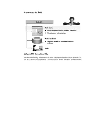 Concepto de ROL




La figura 144: Concepto de ROL

Las autorizaciones y la estructura de menú correspondiente son unidas para un ROL.
Un ROL es adjudicado entonces a usuarios con la misma área de la responsabilidad.
 
