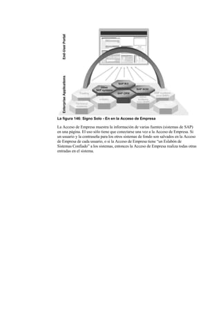 La figura 146: Signo Solo - En en la Acceso de Empresa

La Acceso de Empresa muestra la información de varias fuentes (sistemas de SAP)
en una página. El uso sólo tiene que conectarse una vez a la Acceso de Empresa. Si
un usuario y la contraseña para los otros sistemas de fondo son salvados en la Acceso
de Empresa de cada usuario, o si la Acceso de Empresa tiene “un Eslabón de
Sistemas Confiado” a los sistemas, entonces la Acceso de Empresa realiza todas otras
entradas en el sistema.
 