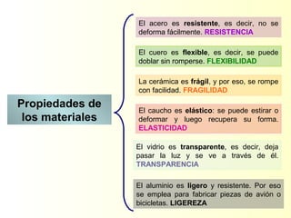 El acero es resistente, es decir, no se
                  deforma fácilmente. RESISTENCIA

                  El cuero es flexible, es decir, se puede
                  doblar sin romperse. FLEXIBILIDAD

                  La cerámica es frágil, y por eso, se rompe
                  con facilidad. FRAGILIDAD

Propiedades de    El caucho es elástico: se puede estirar o
 los materiales   deformar y luego recupera su forma.
                  ELASTICIDAD

                  El vidrio es transparente, es decir, deja
                  pasar la luz y se ve a través de él.
                  TRANSPARENCIA

                  El aluminio es ligero y resistente. Por eso
                  se emplea para fabricar piezas de avión o
                  bicicletas. LIGEREZA
 
