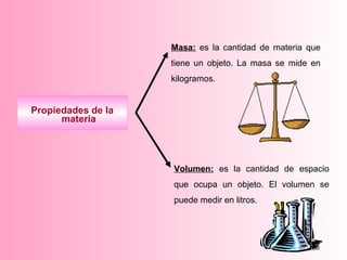 Masa: es la cantidad de materia que
                    tiene un objeto. La masa se mide en
                    kilogramos.


Propiedades de la
      materia




                    Volumen: es la cantidad de espacio
                    que ocupa un objeto. El volumen se
                    puede medir en litros.
 