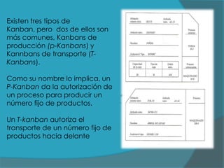 Existen tres tipos de
Kanban, pero dos de ellos son
más comunes, Kanbans de
producción (p-Kanbans) y
Kannbans de transporte (TKanbans).
Como su nombre lo implica, un
P-Kanban da la autorización de
un proceso para producir un
número fijo de productos.
Un T-kanban autoriza el
transporte de un número fijo de
productos hacia delante

 
