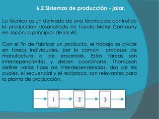 6.2 Sistemas de producción - jalar.
La técnica es un derivado de una técnica de control de
la producción desarrollada en Toyota Motor Company
en Japón, a principios de los 60.
Con el fin de fabricar un producto, el trabajo se divide
en tareas individuales, por lo común procesos de
manufactura o de ensamble. Estas tareas son
interdependientes y deben coordinarse. Thompson
define varios tipos de interdependencias, dos de los
cuales, el secuencial y el recíproco, son relevantes para
la planta de producción.

 