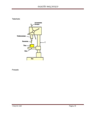 DISEÑO MECANICO
VERANO 2009 Página 18
Taladrado
Fresado
 