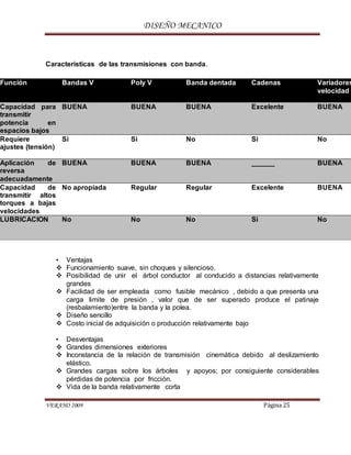 DISEÑO MECANICO
VERANO 2009 Página 25
Características de las transmisiones con banda.
• Ventajas
 Funcionamiento suave, sin choques y silencioso.
 Posibilidad de unir el árbol conductor al conducido a distancias relativamente
grandes
 Facilidad de ser empleada como fusible mecánico , debido a que presenta una
carga limite de presión , valor que de ser superado produce el patinaje
(resbalamiento)entre la banda y la polea.
 Diseño sencillo
 Costo inicial de adquisición o producción relativamente bajo
• Desventajas
 Grandes dimensiones exteriores
 Inconstancia de la relación de transmisión cinemática debido al deslizamiento
elástico.
 Grandes cargas sobre los árboles y apoyos; por consiguiente considerables
pérdidas de potencia por fricción.
 Vida de la banda relativamente corta
Función Bandas V Poly V Banda dentada Cadenas Variadores
velocidad
Capacidad para
transmitir
potencia en
espacios bajos
BUENA BUENA BUENA Excelente BUENA
Requiere
ajustes (tensión)
Si Si No Si No
Aplicación de
reversa
adecuadamente
BUENA BUENA BUENA ______ BUENA
Capacidad de
transmitir altos
torques a bajas
velocidades
No apropiada Regular Regular Excelente BUENA
LUBRICACION No No No Si No
 