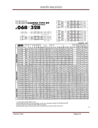 DISEÑO MECANICO
VERANO 2009 Página 33
 