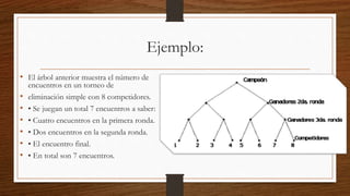 Ejemplo:
• El árbol anterior muestra el número de
encuentros en un torneo de
• eliminación simple con 8 competidores.
• • Se juegan un total 7 encuentros a saber:
• • Cuatro encuentros en la primera ronda.
• • Dos encuentros en la segunda ronda.
• • El encuentro final.
• • En total son 7 encuentros.
 