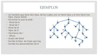 EJEMPLOS
• Un hombre que tiene dos hijos, de los cuales uno no tiene hijos y el otro tiene tres
hijos. (hacer árbol)
• Encontrar lo que se pide :
• -Nivel de H
• -Nivel de T
• Nivel de N
• Hijos de D
• Hermanos de J
• -Altura
• Grado del árbol
• Escribe la letra las hojas que hay.
• Escribe los descendientes de D
 