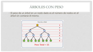 ÁRBOLES CON PESO
• El peso de un árbol en un nodo dado es el número de nodos en el
árbol sin contarse él mismo.
 