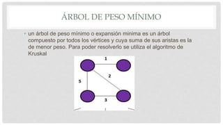 ÁRBOL DE PESO MÍNIMO
• un árbol de peso mínimo o expansión minima es un árbol
compuesto por todos los vértices y cuya suma de sus aristas es la
de menor peso. Para poder resolverlo se utiliza el algoritmo de
Kruskal
 