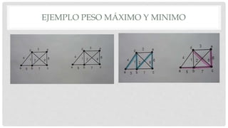 EJEMPLO PESO MÁXIMO Y MINIMO
 