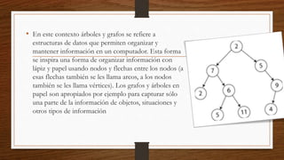 • En este contexto árboles y grafos se refiere a
estructuras de datos que permiten organizar y
mantener información en un computador. Esta forma
se inspira una forma de organizar información con
lápiz y papel usando nodos y flechas entre los nodos (a
esas flechas también se les llama arcos, a los nodos
también se les llama vértices). Los grafos y árboles en
papel son apropiados por ejemplo para capturar sólo
una parte de la información de objetos, situaciones y
otros tipos de información
 