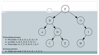 Ejempl
o:
Profundidad-primero
● Pre-orden: F, B, A, D, C, E, G, I, H
● In-orden: A, B, C, D, E, F, G, H, I
● Post-orden: A, C, E, D, B, H, I, G, F
Anchura-primero
● Orden por nivel: F, B, G, A, D, I, C, E, H
 