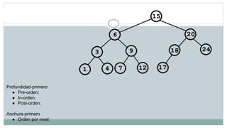 Ejercicios:
Profundidad-primero
● Pre-orden:
● In-orden:
● Post-orden:
Anchura-primero
● Orden por nivel:
 