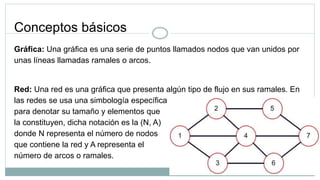 Conceptos básicos
Gráfica: Una gráfica es una serie de puntos llamados nodos que van unidos por
unas líneas llamadas ramales o arcos.
Red: Una red es una gráfica que presenta algún tipo de flujo en sus ramales. En
las redes se usa una simbología específica
para denotar su tamaño y elementos que
la constituyen, dicha notación es la (N, A)
donde N representa el número de nodos
que contiene la red y A representa el
número de arcos o ramales.
 