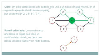 Ciclo: Un ciclo corresponde a la cadena que une a un nodo consigo mismo, en el
siguiente ejemplo el ciclo está compuesto
por la cadena [4-2, 2-5, 5-7, 7-4].
Ramal orientado: Un ramal o arco
orientado es aquel que tiene un
sentido determinado, es decir que
posee un nodo fuente y un nodo destino.
 
