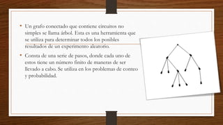 • Un grafo conectado que contiene circuitos no
simples se llama árbol. Esta es una herramienta que
se utiliza para determinar todos los posibles
resultados de un experimento aleatorio.
• Consta de una serie de pasos, donde cada uno de
estos tiene un número finito de maneras de ser
llevado a cabo. Se utiliza en los problemas de conteo
y probabilidad.
 