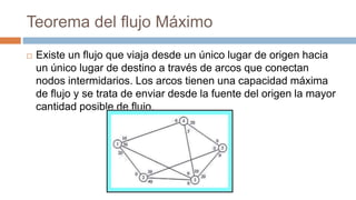Teorema del flujo Máximo
 Existe un flujo que viaja desde un único lugar de origen hacia
un único lugar de destino a través de arcos que conectan
nodos intermidarios. Los arcos tienen una capacidad máxima
de flujo y se trata de enviar desde la fuente del origen la mayor
cantidad posible de flujo.
 