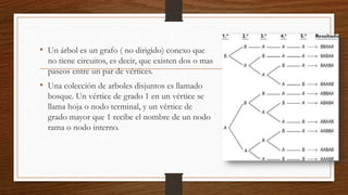 • Un árbol es un grafo ( no dirigido) conexo que
no tiene circuitos, es decir, que existen dos o mas
paseos entre un par de vértices.
• Una colección de arboles disjuntos es llamado
bosque. Un vértice de grado 1 en un vértice se
llama hoja o nodo terminal, y un vértice de
grado mayor que 1 recibe el nombre de un nodo
rama o nodo interno.
 