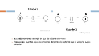  Estado: momento o tiempo en que se espera un evento
 Transicion: eventos o acontecimientos del ambiente externo que el Sistema puede
detectar
 