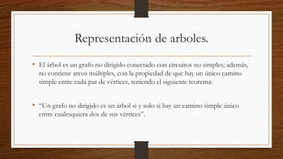 Representación de arboles.
• El árbol es un grafo no dirigido conectado con circuitos no simples; además,
no contiene arcos múltiples, con la propiedad de que hay un único camino
simple entre cada par de vértices, teniendo el siguiente teorema:
• “Un grafo no dirigido es un árbol si y solo si hay un camino simple único
entre cualesquiera dos de sus vértices”.
 